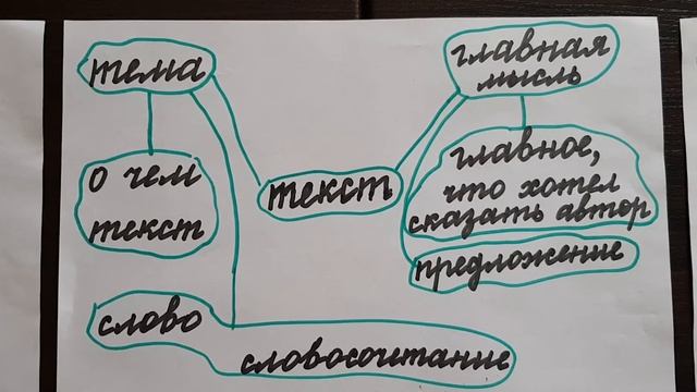 Урок русского языка по теме "Текст" смотреть онлайн