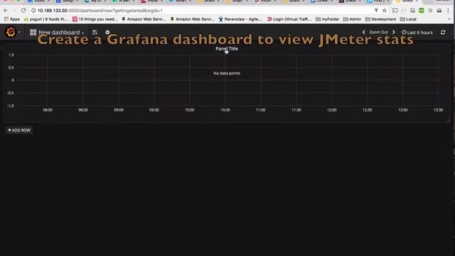 JMeter 3.2 + InfluxDB + Grafana + Slack  Using Docker Containers
