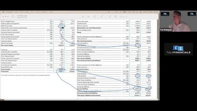 TUi - Financial Analysis: is the world's largest travel company about to bounce back even stronger? смотреть онлайн