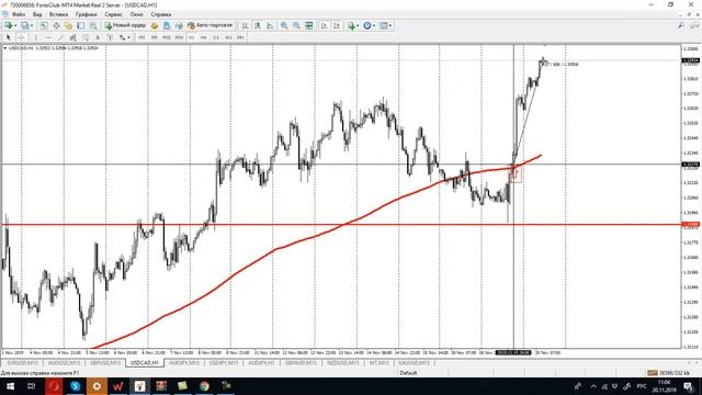 Скользящая средняя. Лучший индикатор для тренда. смотреть онлайн