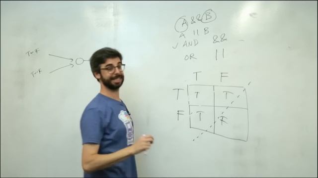 10.4: Neural Networks: Multilayer Perceptron Part 1 - The Nature of Code смотреть онлайн