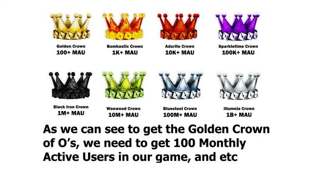 ? How To Get All Crown Of O's In Roblox [OUTDATED] смотреть онлайн