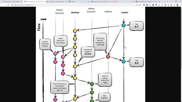 Corso introduttivo GIT per principianti - Git Tutorial Italiano смотреть онлайн