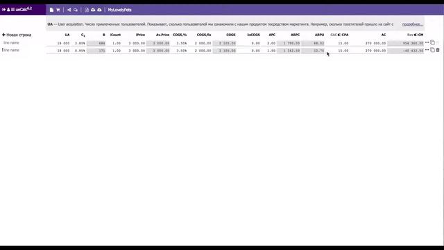 Оптимальное значение стоимости привлечения CPA
