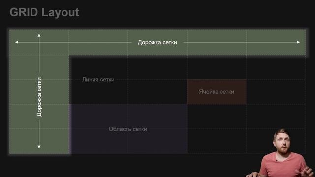 CSS Grid Layout. Кроссбраузерность. Grid и Flex. Основные понятия. смотреть онлайн
