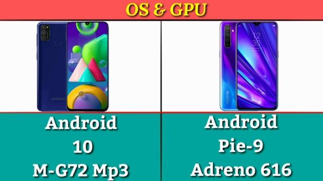 Samsung Galaxy M21 VS Realme 5 Pro Full Details Mobile Comparison Hindi, Galaxy M21 Camera Review смотреть онлайн