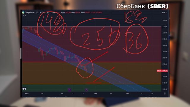 Пора покупать акции? Раскрыта афера на бирже. смотреть онлайн