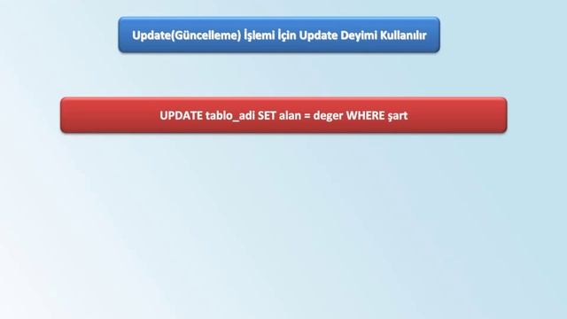 PHP-MYSQL - 10 MySQL'in Temelleri: 04 UPDATE смотреть онлайн