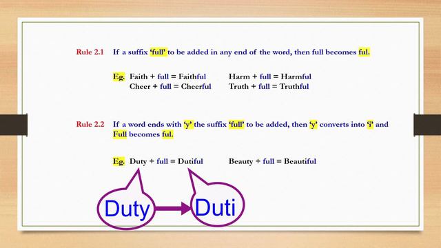 Part 1 | Spelling Rules | What is Rules of Spelling in English ? | Spelling Mistake कैसे सुधारें? смотреть онлайн