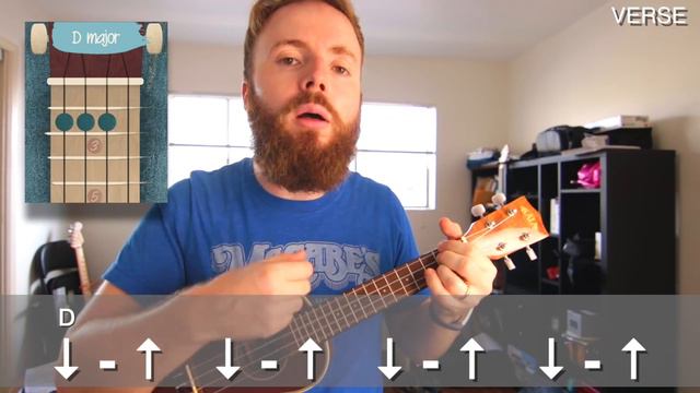 Mamma Mia - ABBA (Easy Ukulele Tutorial) смотреть онлайн