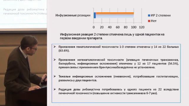 Шаркунов Н.Н., Никитин Е.А., Анализ применения таргетных препаратов при .. смотреть онлайн