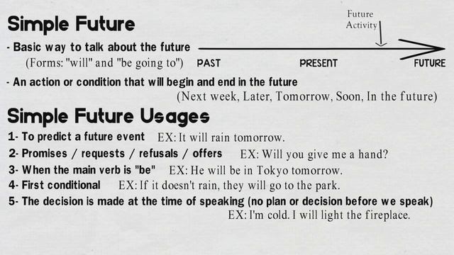 Simple Future Tense | Rules & Structures | English Grammar смотреть онлайн