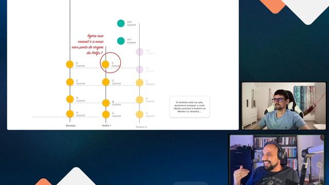 Dev | Git, Gitflow e Integração Continua - Badico Spaces com Lucas Gomes смотреть онлайн