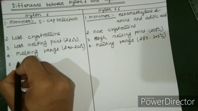 Difference b/w Nylon6 and Nylon66 смотреть онлайн