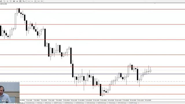 USD/JPY - Еженедельный Анализ Рынка #Форекс c 22 по 26.10.2018. Анализ Форекс. смотреть онлайн