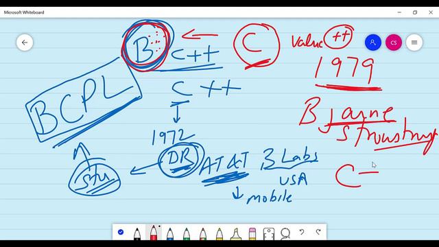 Lecture 1: Programming Languages,High Level, Low Level Languages, Algorithm, Compiler, Interpreter, смотреть онлайн