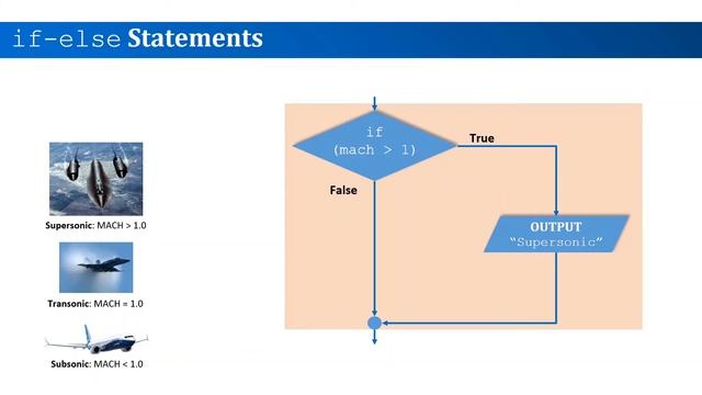 Java if-else Statement смотреть онлайн