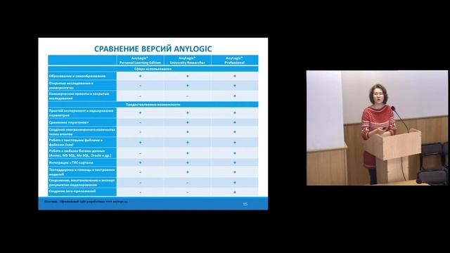 Семинар: "Система имитационного моделирования AnyLogic" смотреть онлайн