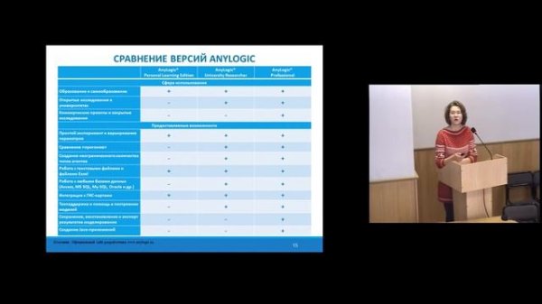 Семинар: "Система имитационного моделирования AnyLogic"