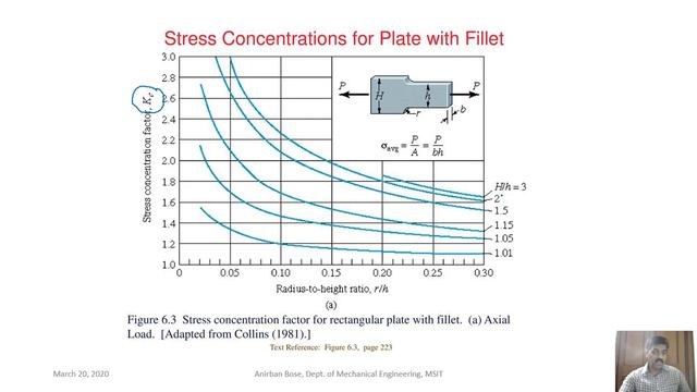 Stress Concentration смотреть онлайн