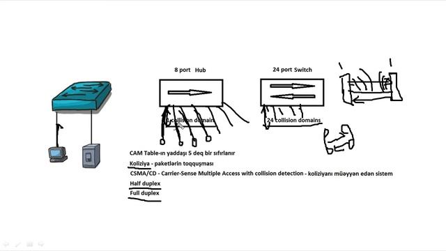 Komputer kurslari/Komputer dersleri/Cisco dersleri/200-301 ders 24 (Switch konfigurasiyasi) смотреть онлайн