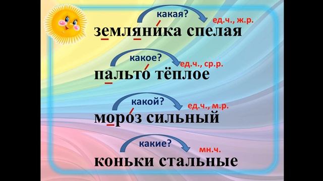 Связь прилагательного с существительным. 2 класс смотреть онлайн