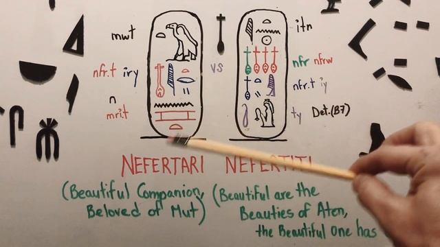 Nefertari Vs Nefertiti and their Ancient Egyptian Hieroglyphics Names смотреть онлайн