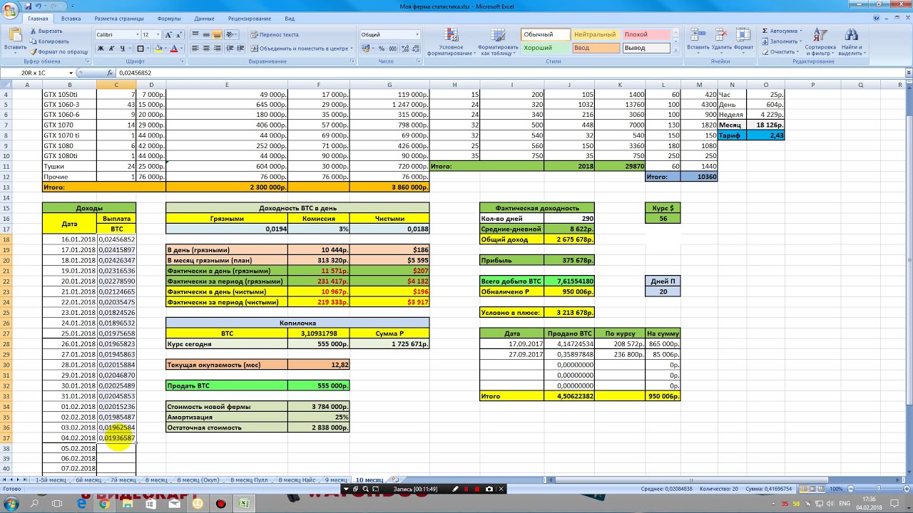 Майнинг. День 290й. Затраты, доходы, окупаемость и риски