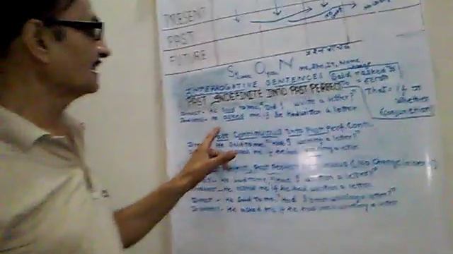 Direct-Indirect narration, change in Past Tense, (in Hindi) смотреть онлайн