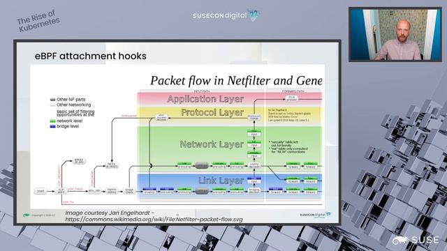 Benefit from an eBPF Kubernetes network data plane with Calico Open Source смотреть онлайн