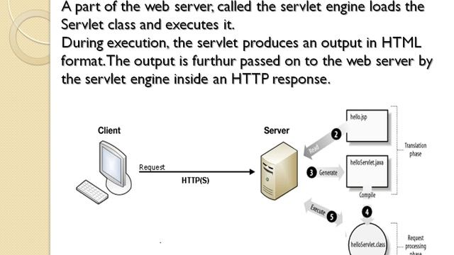 JSP Architecture | JSP Processing смотреть онлайн