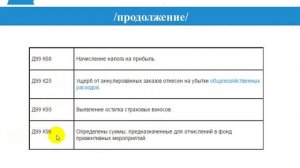 Бухгалтерский счет 99 "Прибыли и убытки": проводки, примеры