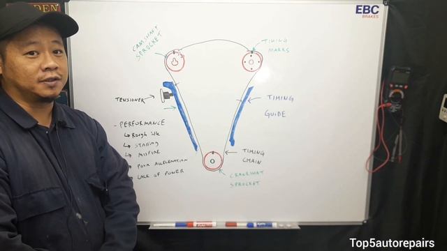 Symptoms of Bad Timing Chain (Rattle Noise? Stretched Chain?) Lecture Video and Explanation смотреть онлайн