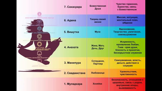 Как мы сами блокируем свои чакры. смотреть онлайн