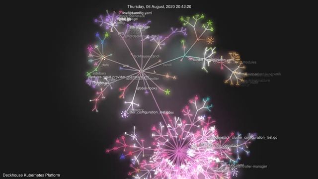 Deckhouse Kubernetes Platform gource visualization смотреть онлайн