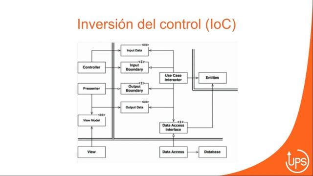 Introducción a Clean Architecture ? смотреть онлайн