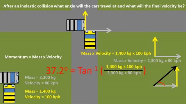 Car Crash at Intersection Find Final Angle and Velocity (Inelastic Collision at 90 degrees) смотреть онлайн