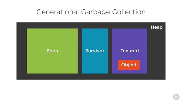 35 G1 Garbage Collector смотреть онлайн