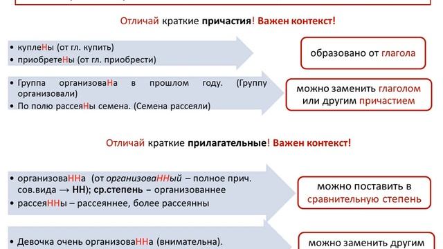 ЕГЭ 2017. Русский язык. Н и НН в КРАТКИХ прилагательных и причастиях (Вопрос 14) смотреть онлайн
