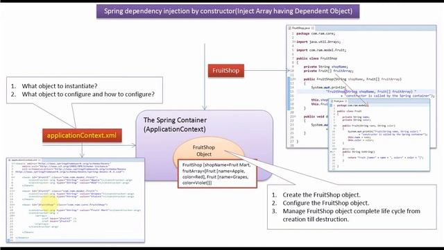 How to Inject Array having Dependent Object using Spring dependency injection by constructor? смотреть онлайн