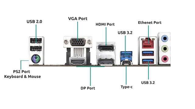 Best PC Build for Stock Trading 4 Display Connect | Best PC Build Under ₹30,000/- смотреть онлайн