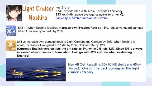 Swirling Cherry Blossoms Event New Ship Review смотреть онлайн