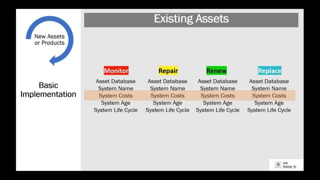 2019 06 06 13 00 Total Cost of Ownership and APPA TCO 1000™ Part 2 Implementation and Data Elemen смотреть онлайн