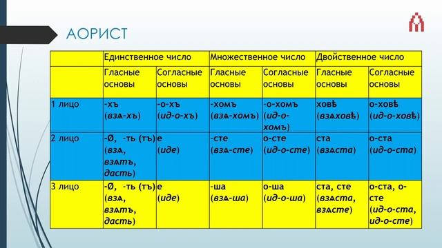 Как читать летописные тексты? смотреть онлайн