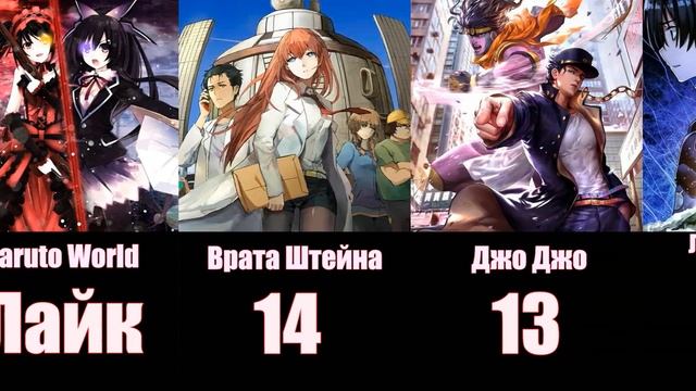 ТОП 30 Аниме сериалов которые точно стоит посмотреть