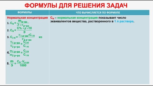 № 166. Неорганическая химия. Тема 18. Растворы. Часть 3. Формулы для решения задач смотреть онлайн