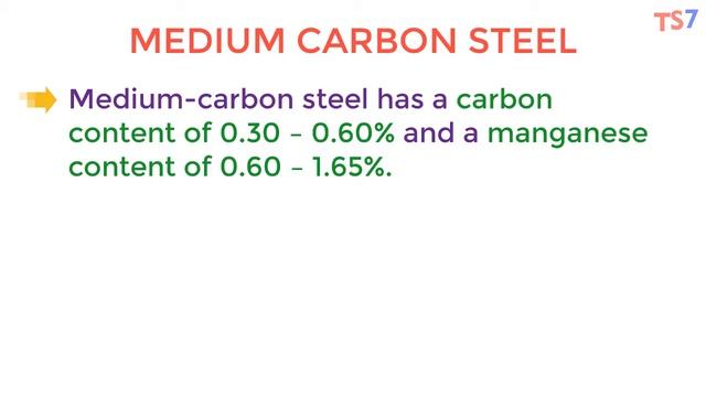 What is STEEL? Types of Steels? Carbon Steel Types Detail Explanation.[PART-1] смотреть онлайн
