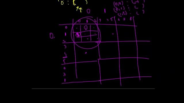 Valid Sudoku - Leetcode 36- Python - Easy Explanation смотреть онлайн