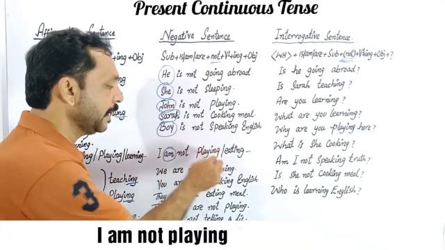 Present Continuous Tense | Rules & Sentences/Examples | IS/AM/ARE + Present Participle/V1+Ing Form смотреть онлайн