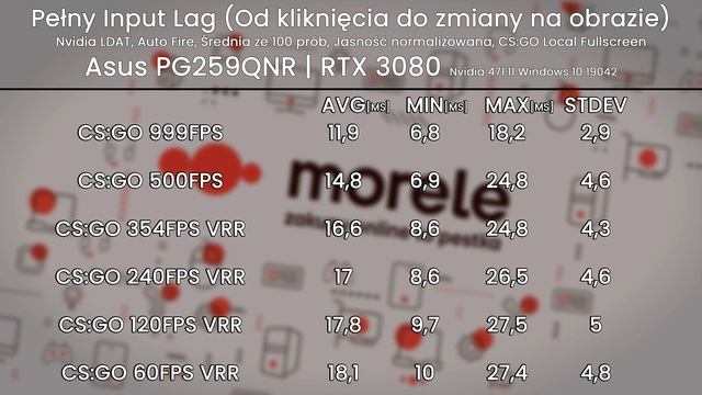 Monitor 360 Hz: czy warto? Recenzja Asus PG259QNR смотреть онлайн